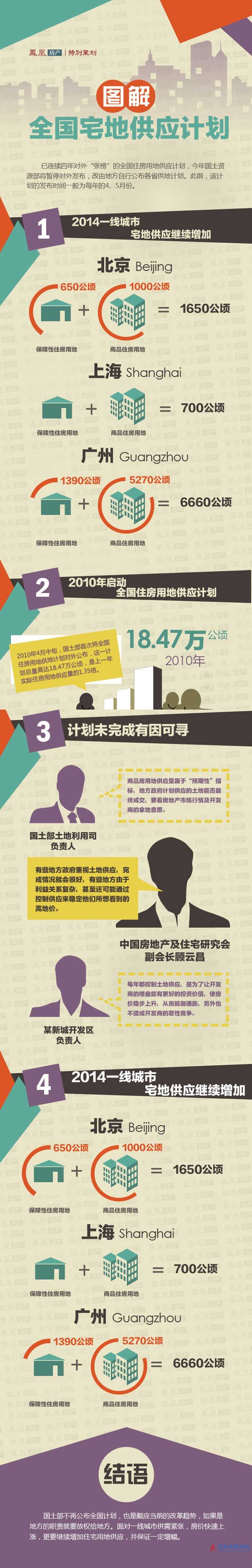 圖解:今年全國宅地供應(yīng)計(jì)劃將暫停發(fā)布