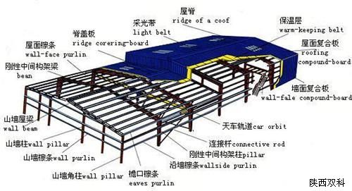 鋼結構廠房造價,鋼結構廠房鋼結構 鋼結構廠房造價,鋼結構廠房鋼結構