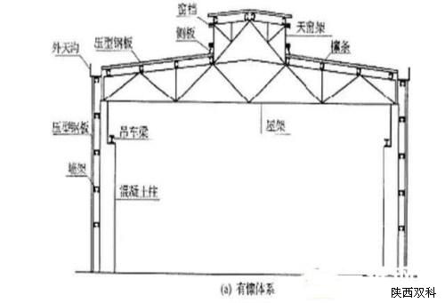 鋼結構廠房施工,鋼結構廠房,鋼結構 鋼結構廠房施工,鋼結構廠房,鋼結構