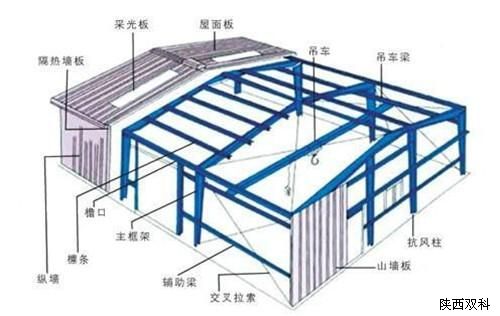 鋼結(jié)構(gòu)工程設(shè)計,鋼結(jié)構(gòu)工程,鋼結(jié)構(gòu) 鋼結(jié)構(gòu)工程設(shè)計,鋼結(jié)構(gòu)工程,鋼結(jié)構(gòu)