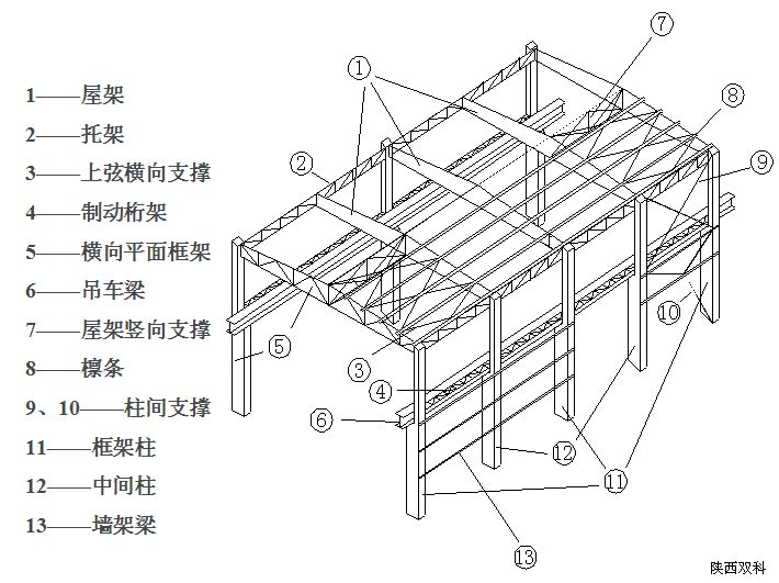 鋼結構廠房降溫,鋼結構廠房 鋼結構廠房降溫,鋼結構廠房